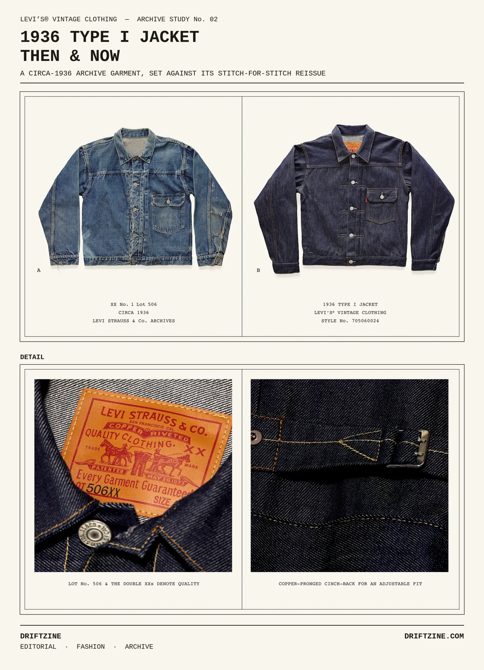 Editorial comparison graphic showcasing an original circa-1936 Levi's Type I denim jacket beside its Levi's Vintage Clothing stitch-for-stitch reissue, with detailed close-ups of the leather Two Horse patch, copper-pronged cinch-back hardware, and archival publication-inspired layout.